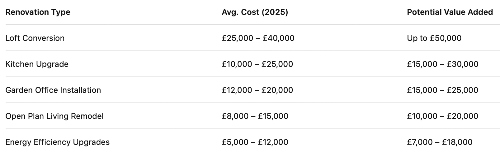 2025 Renovation ROI: Where Your Money Works Hardest